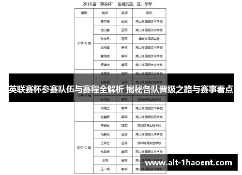 英联赛杯参赛队伍与赛程全解析 揭秘各队晋级之路与赛事看点
