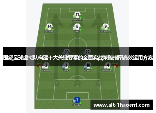 围绕足球虚拟队构建十大关键要素的全面实战策略指南高效运用方案