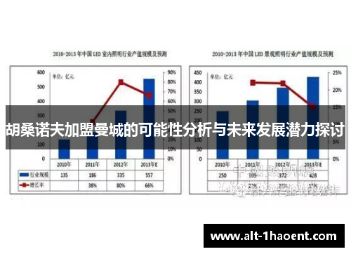 胡桑诺夫加盟曼城的可能性分析与未来发展潜力探讨